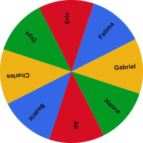 Thespinwheel